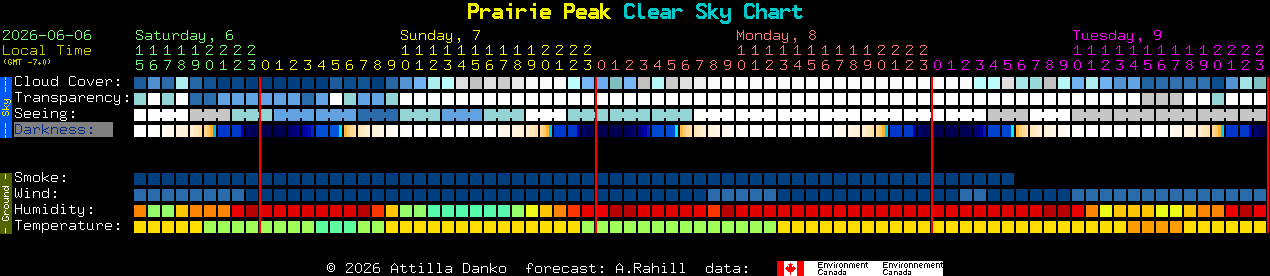 Current forecast for Prairie Peak Clear Sky Chart