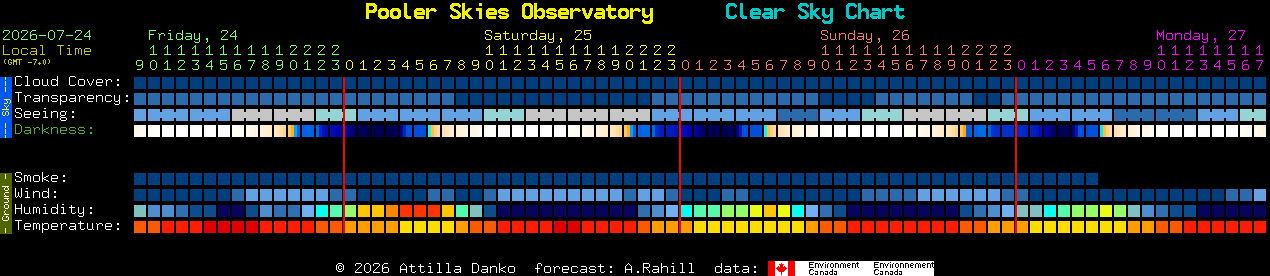 Current forecast for Pooler Skies Observatory Clear Sky Chart