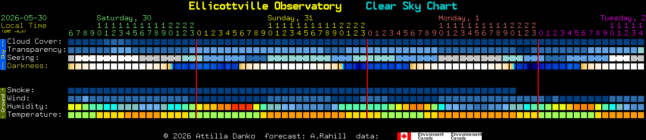 Current forecast for Ellicottville Observatory Clear Sky Chart