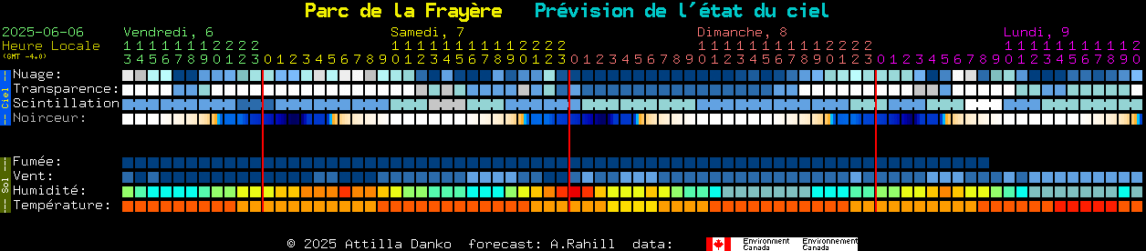 Current forecast for Parc de la Frayre Clear Sky Chart