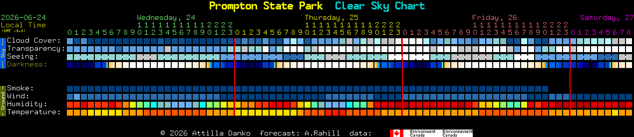 Current forecast for Prompton State Park Clear Sky Chart
