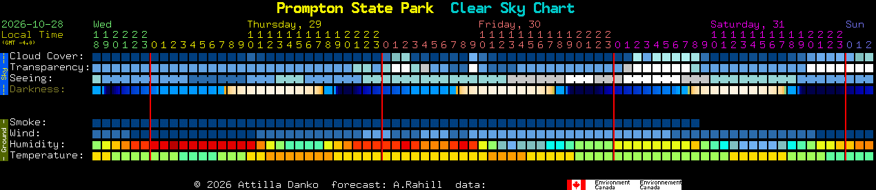 Current forecast for Prompton State Park Clear Sky Chart