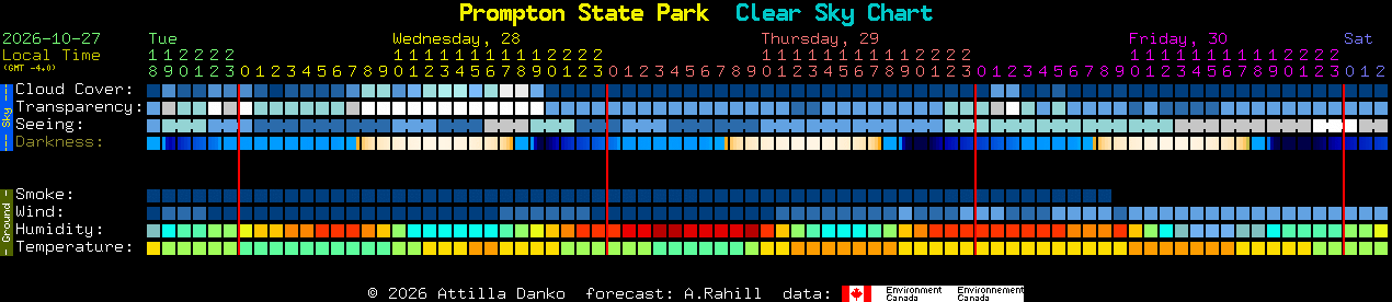 Current forecast for Prompton State Park Clear Sky Chart