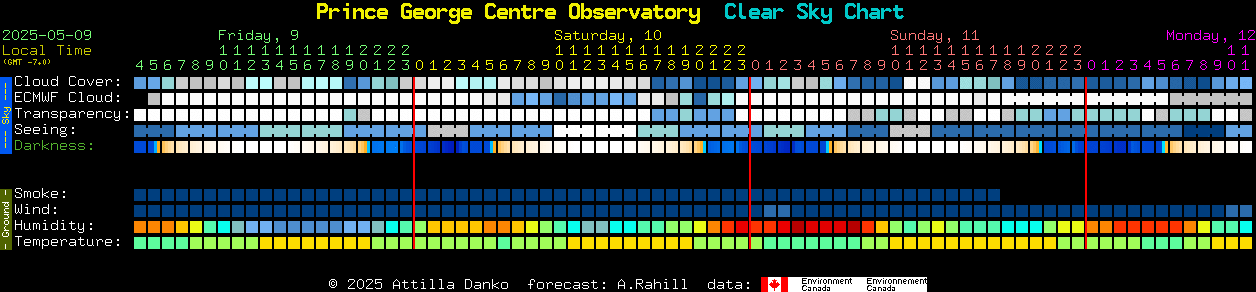 Current forecast for Prince George Centre Observatory Clear Sky Chart
