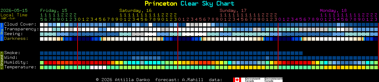 Current forecast for Princeton Clear Sky Chart