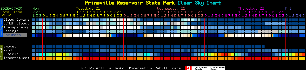 Current forecast for Prineville Reservoir State Park Clear Sky Chart