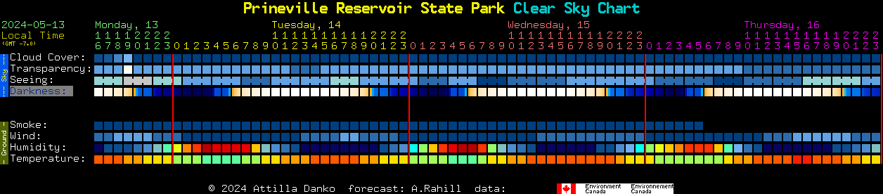 Current forecast for Prineville Reservoir State Park Clear Sky Chart