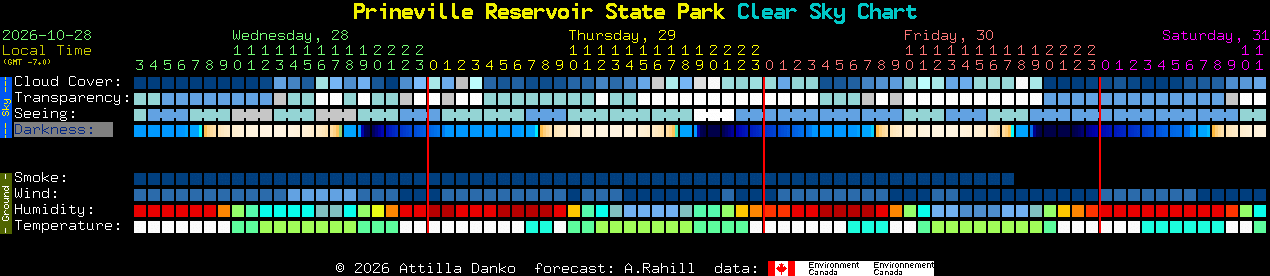 Current forecast for Prineville Reservoir State Park Clear Sky Chart
