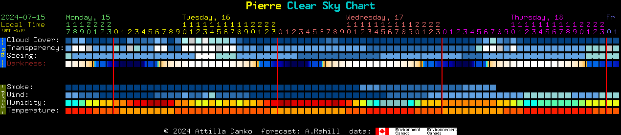 Current forecast for Pierre Clear Sky Chart