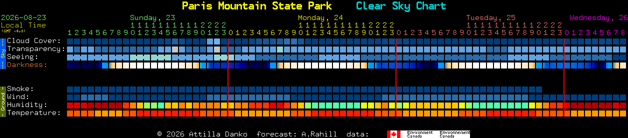 Current forecast for Paris Mountain State Park Clear Sky Chart
