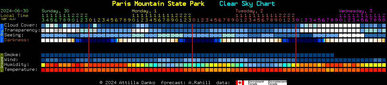 Current forecast for Paris Mountain State Park Clear Sky Chart