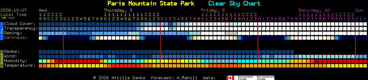 Current forecast for Paris Mountain State Park Clear Sky Chart