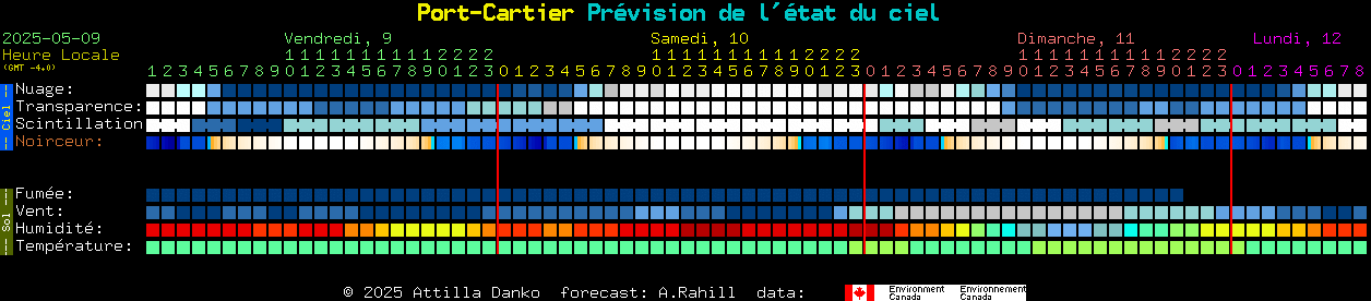 Current forecast for Port-Cartier Clear Sky Chart