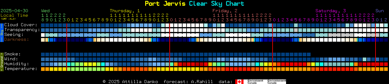 Current forecast for Port Jervis Clear Sky Chart