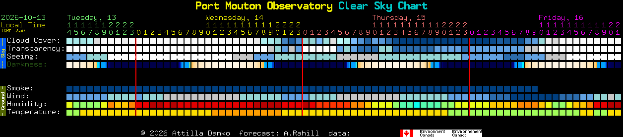 Current forecast for Port Mouton Observatory Clear Sky Chart