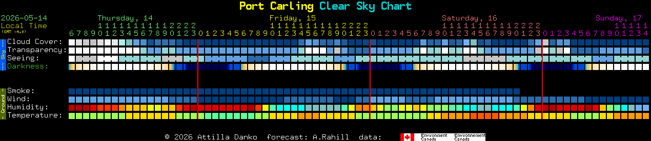 Current forecast for Port Carling Clear Sky Chart