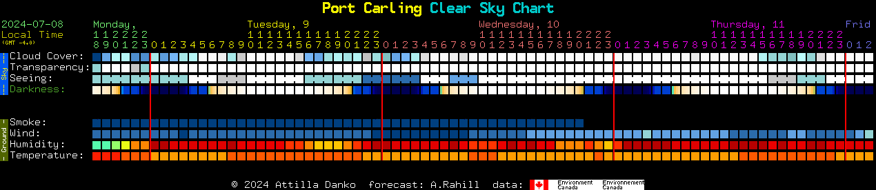 Current forecast for Port Carling Clear Sky Chart
