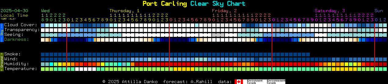 Current forecast for Port Carling Clear Sky Chart