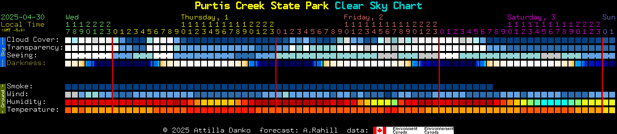 Current forecast for Purtis Creek State Park Clear Sky Chart