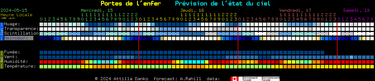 Current forecast for Portes de l'enfer Clear Sky Chart