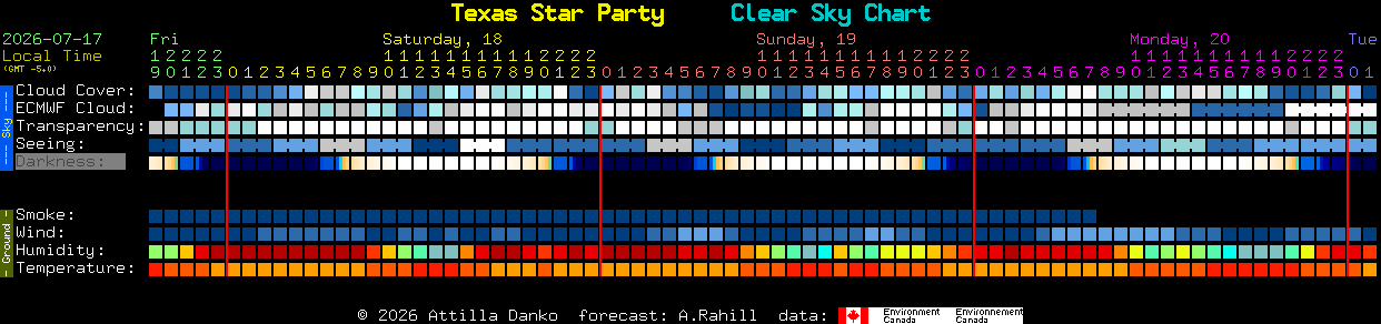 Current forecast for Texas Star Party Clear Sky Chart