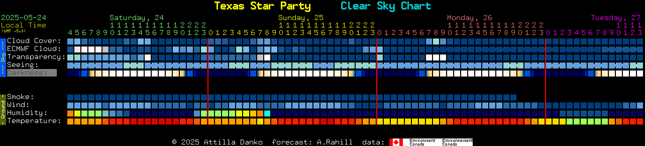 Current forecast for Texas Star Party Clear Sky Chart
