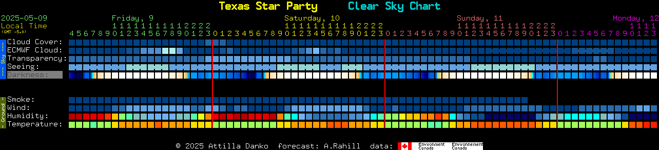 Current forecast for Prude Ranch Clear Sky Chart