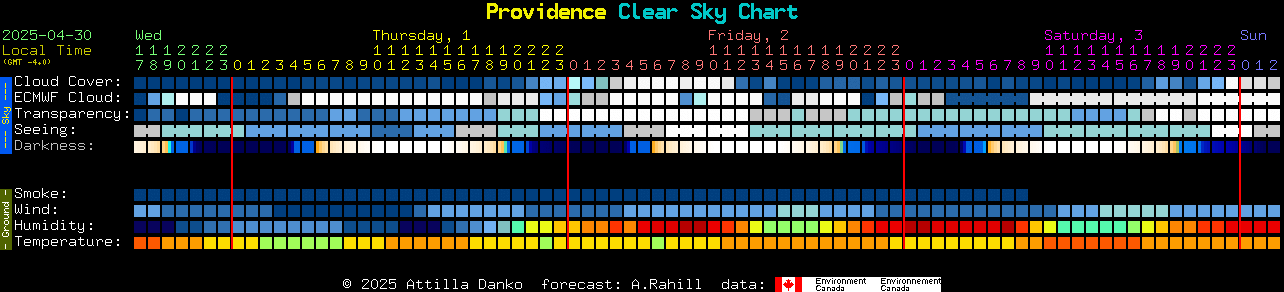 Current forecast for Providence Clear Sky Chart