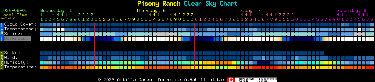 Current forecast for Pisony Ranch Clear Sky Chart