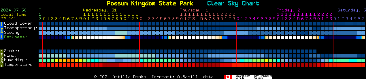 Current forecast for Possum Kingdom State Park Clear Sky Chart