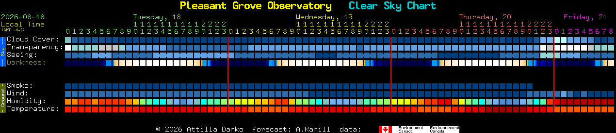 Current forecast for Pleasant Grove Observatory Clear Sky Chart