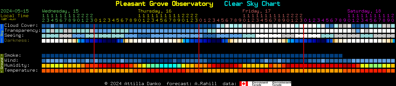 Current forecast for Pleasant Grove Observatory Clear Sky Chart