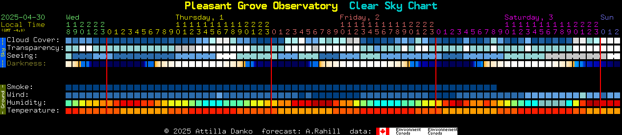 Current forecast for Pleasant Grove Observatory Clear Sky Chart