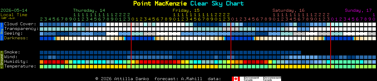 Current forecast for Point MacKenzie Clear Sky Chart