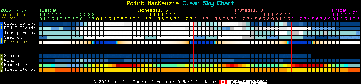 Current forecast for Point MacKenzie Clear Sky Chart