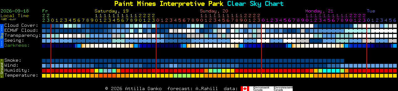 Current forecast for Paint Mines Interpretive Park Clear Sky Chart