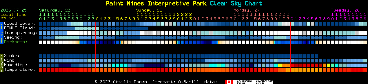 Current forecast for Paint Mines Interpretive Park Clear Sky Chart