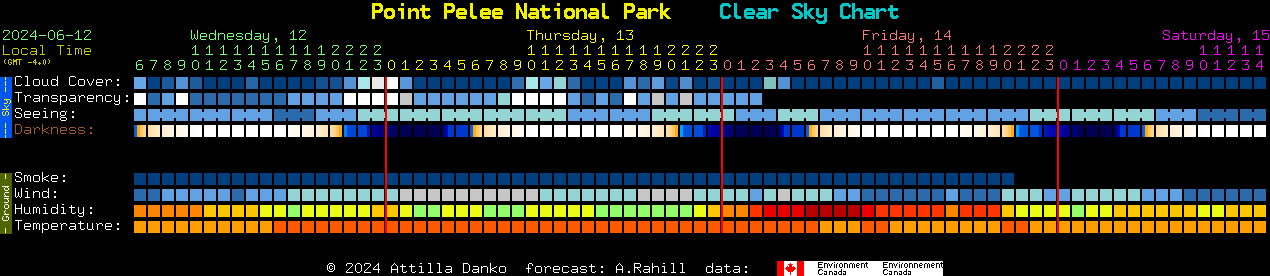 Current forecast for Point Pelee National Park Clear Sky Chart