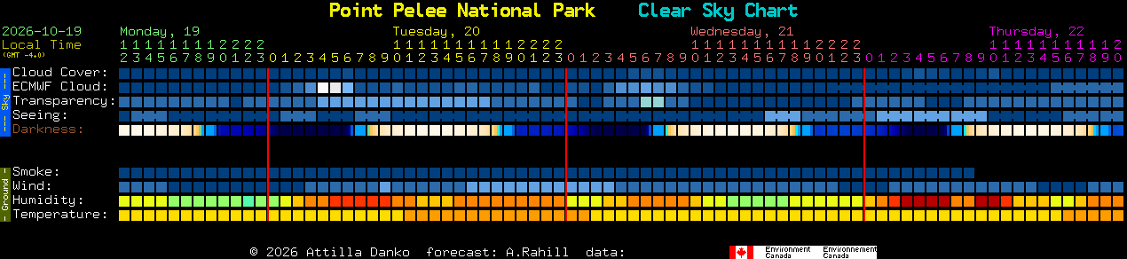 Current forecast for Point Pelee National Park Clear Sky Chart