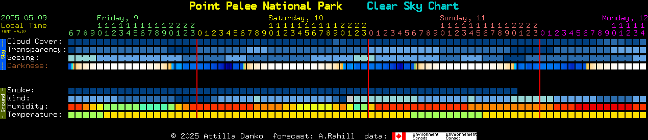 Current forecast for Point Pelee National Park Clear Sky Chart