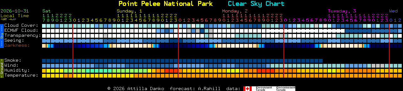 Current forecast for Point Pelee National Park Clear Sky Chart