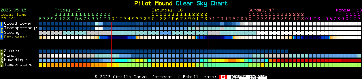 Current forecast for Pilot Mound Clear Sky Chart