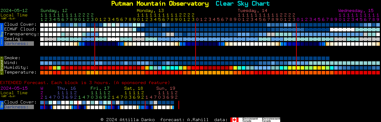 Current forecast for Putman Mountain Observatory Clear Sky Chart