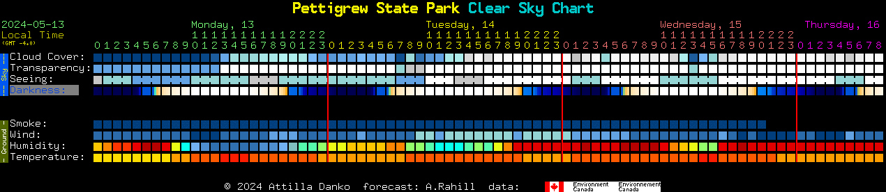 Current forecast for Pettigrew State Park Clear Sky Chart