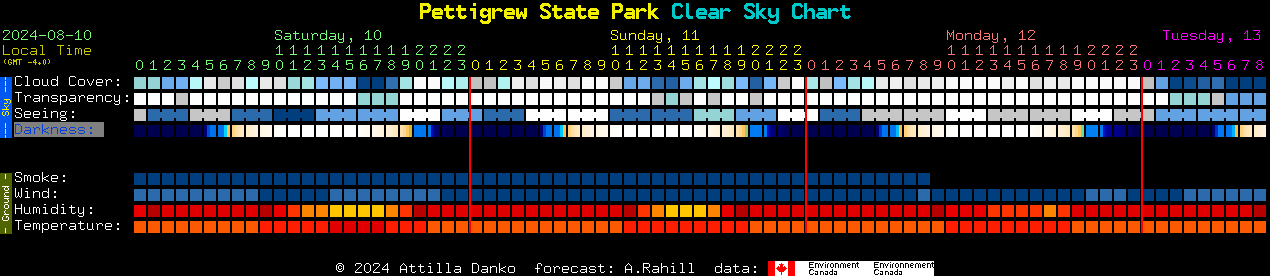 Current forecast for Pettigrew State Park Clear Sky Chart