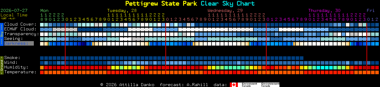 Current forecast for Pettigrew State Park Clear Sky Chart
