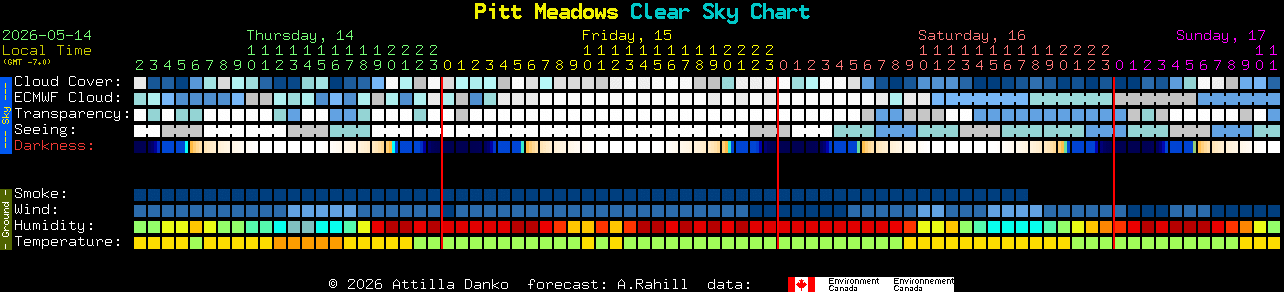 Current forecast for Pitt Meadows Clear Sky Chart