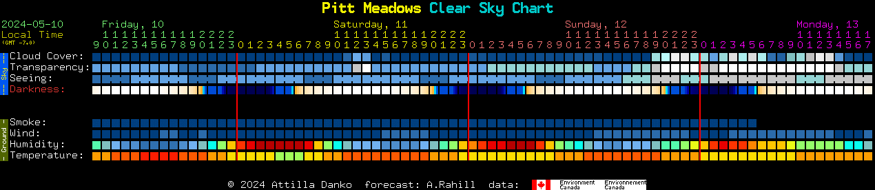 Current forecast for Pitt Meadows Clear Sky Chart