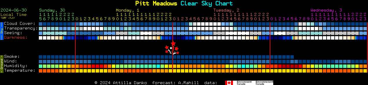 Current forecast for Pitt Meadows Clear Sky Chart