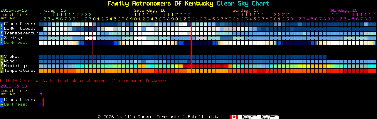 Current forecast for Family Astronomers Of Kentucky Clear Sky Chart